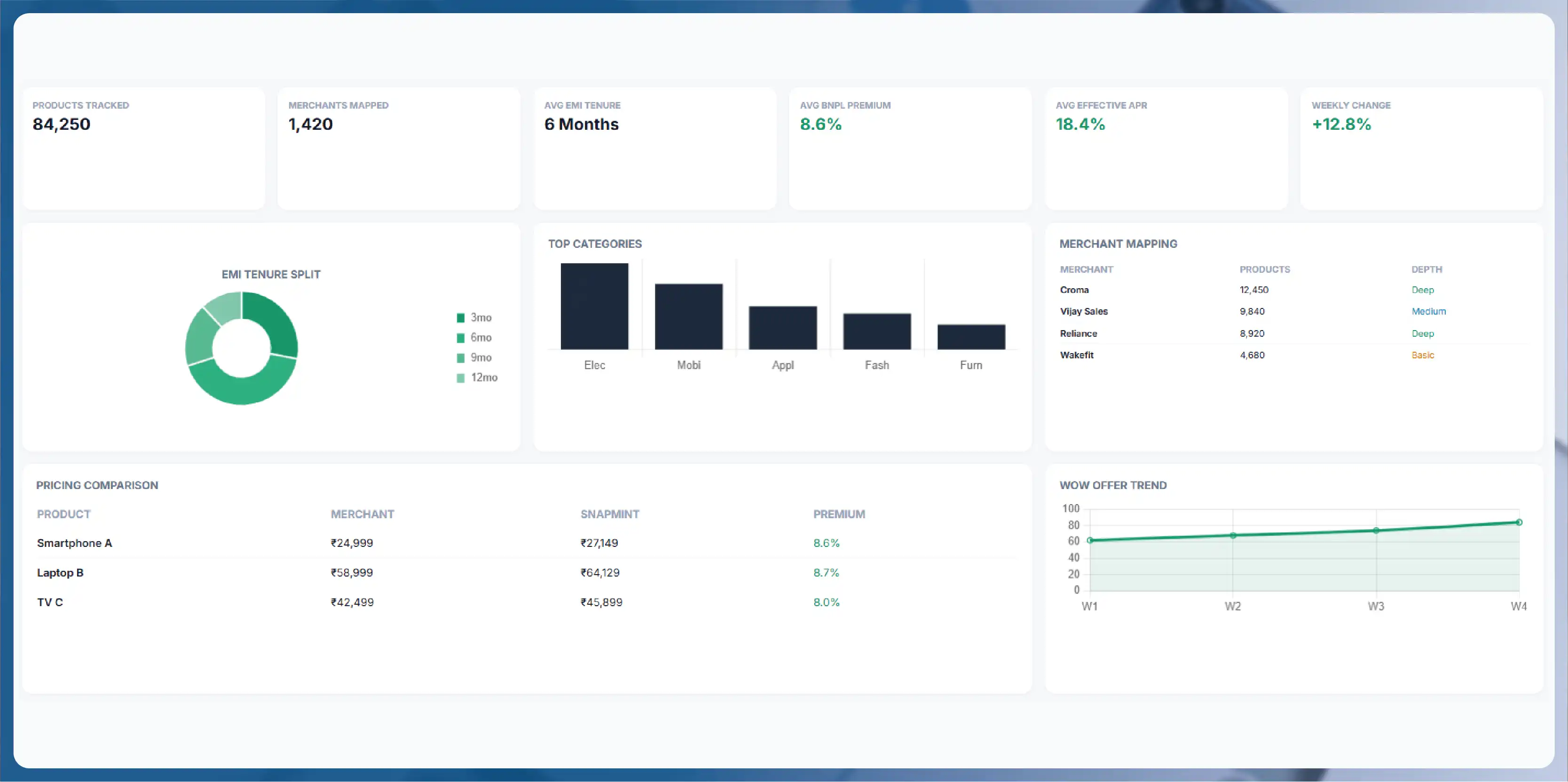 BigBasket & JioMart Online Grocery Intelligence